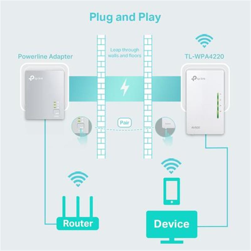 TP-LINK TL-WPA4220 PowerLine-netwerkadapter 500 Mbit/s Ethernet LAN Wi-Fi Wit 1 stuk(s)