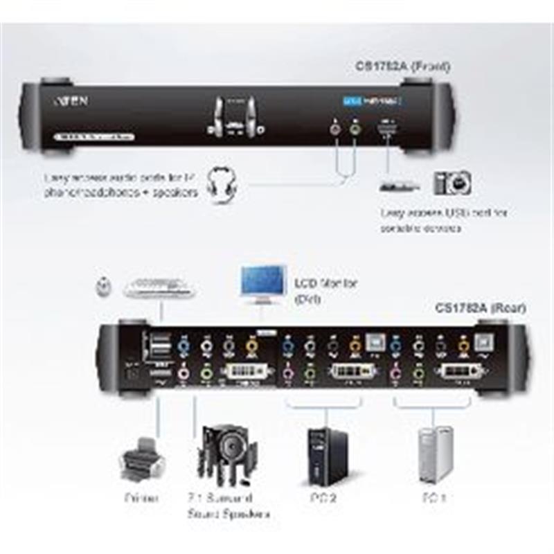 Aten 2-poorts USB DVI Dubbelvoudige Link/ CH7.1 Geluid KVMP™-schakelaar