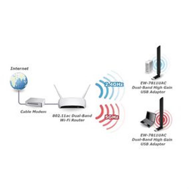 Draadloze USB-Adapter AC600 2.4/5 GHz (Dual Band) Zwart