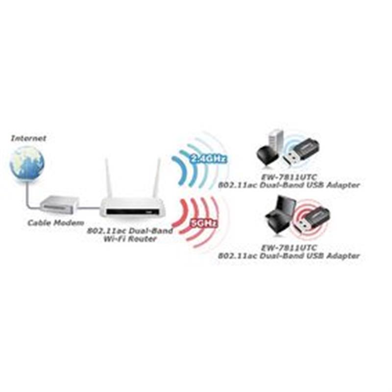 Draadloze USB-Adapter AC600 2.4/5 GHz (Dual Band) Zwart