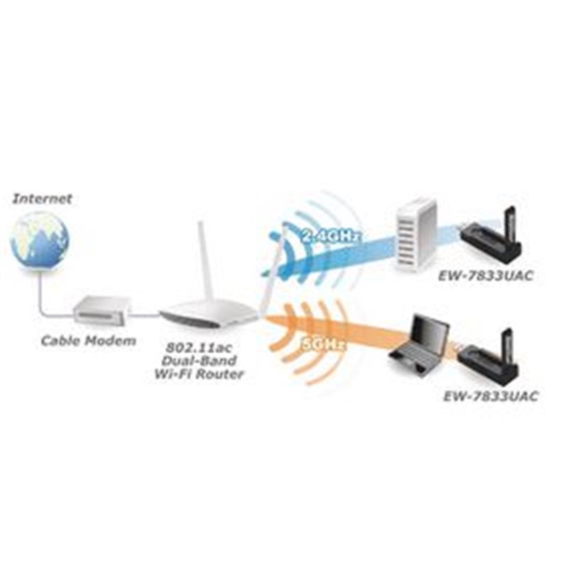 AC1750 Dual-Band Wi-Fi USB 3.0-adapter met 180 graden verstelbare antenne Zwart