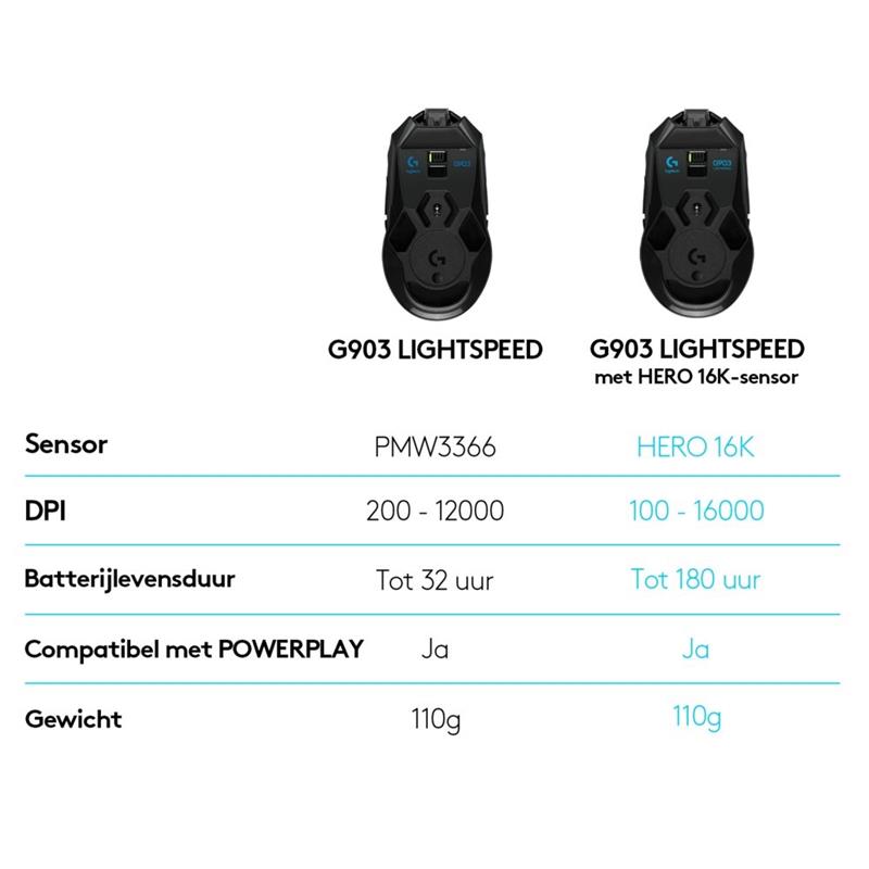Logitech G G903 Lightspeed muis Ambidextrous RF Draadloos Optisch 25600 DPI